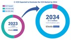 IDTechEx Discusses Low-Loss Materials: Enabler of Future Connected Vehicles