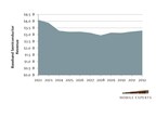 Marvell, Intel, Qualcomm, AMD, ARM and Nvidia Fight for Share of RAN Baseband Market