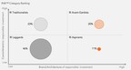 Responsible Investment Brand Index RIBI™ 2024 - Sixth Edition