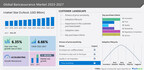 Bancassurance Market size to record USD 404.89 billion growth from 2023-2027, Emergence of digital marketing platforms is one of the key market trends, Technavio