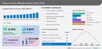 Scotch Whisky Market size to record USD 15.11 billion growth from 2024-2028, Presence of premiumization and luxury Scotch whiskies is one of the key market trends, Technavio