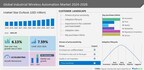 Industrial Wireless Automation Market, 41% of Growth to Originate from APAC, Technavio